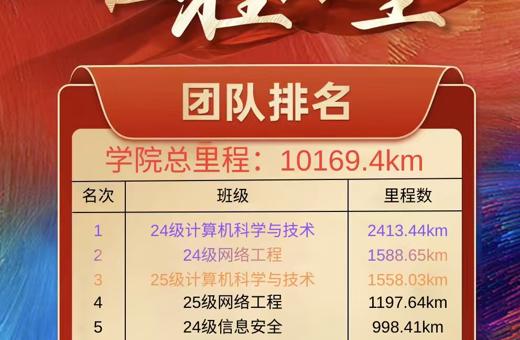 计算机科学与技术学院举办“强身健体，征程万里”跑步接力活动